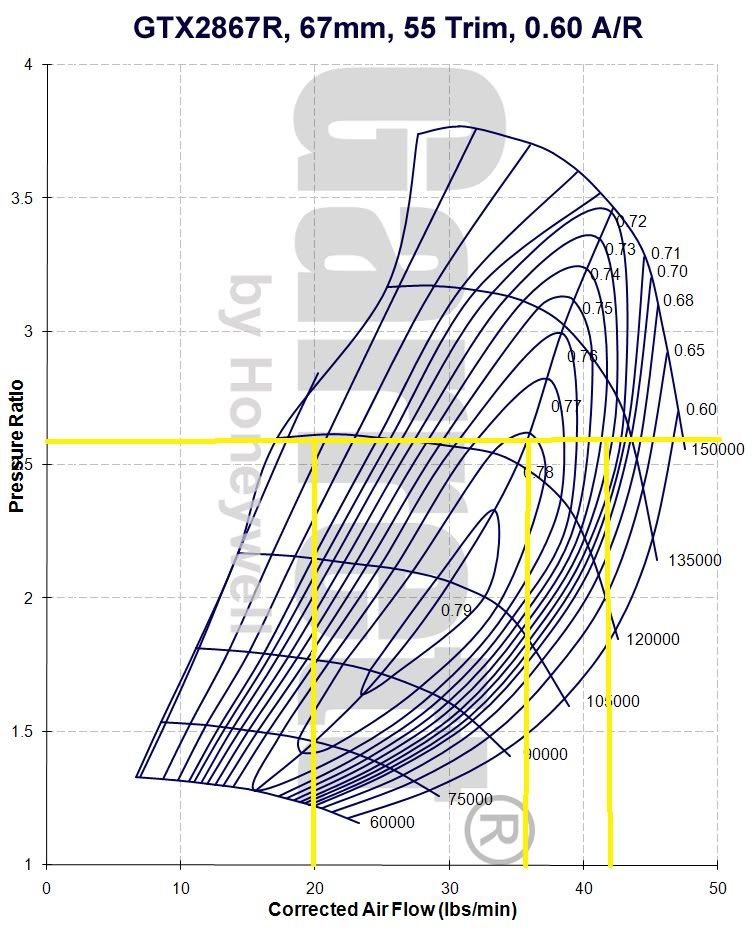 How to read a compressor map